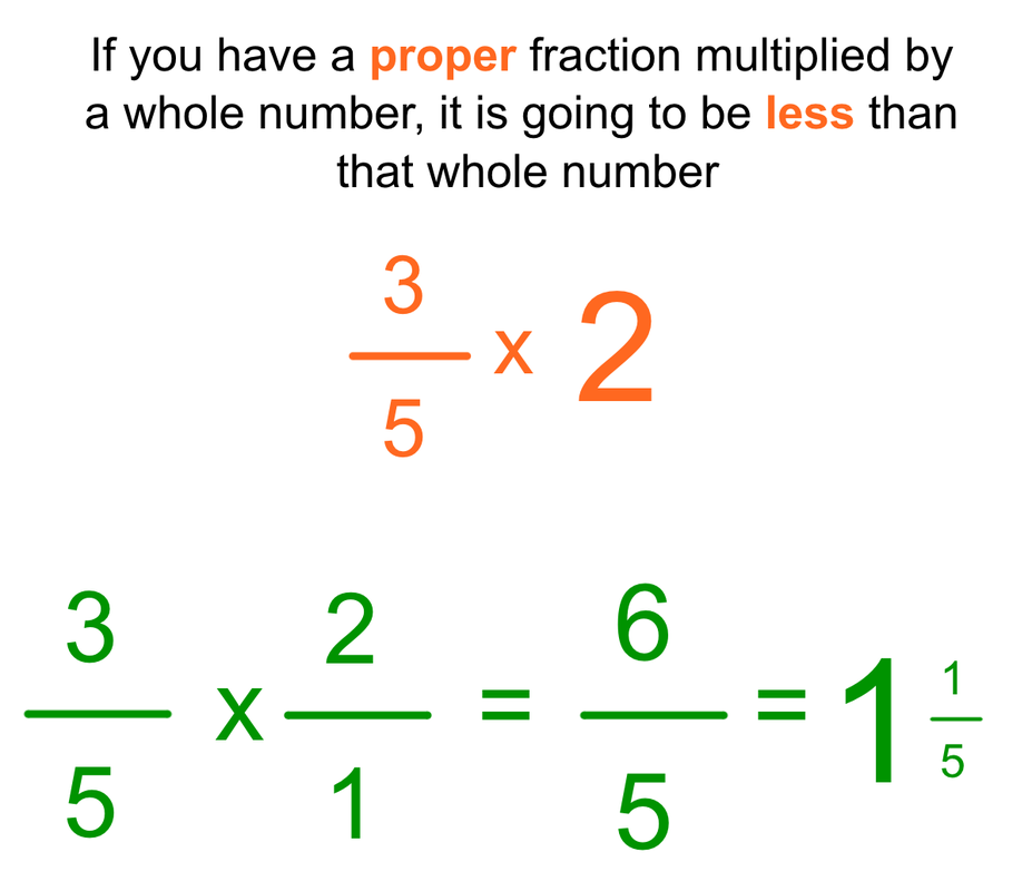 how to multiply fractions with a hole number