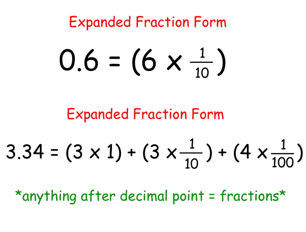 Expanded Form With Fractions